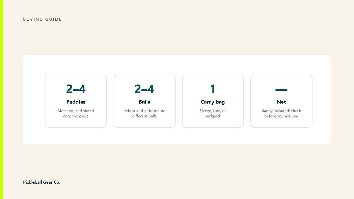 Diagram of what a pickleball starter set typically contains